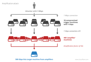 Illustration for article titled